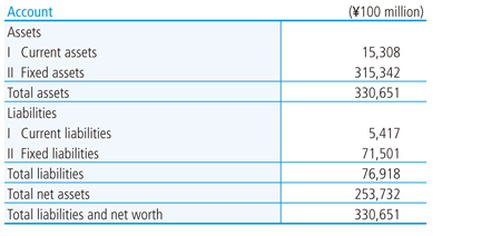 资产负债表（2014年度）