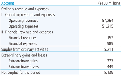 행정비용 계산서(2014년도)