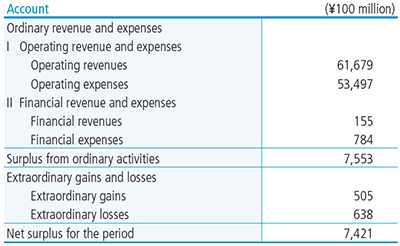 행정비용 계산서(2016년도)