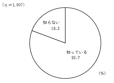 (3)の結果のグラフ