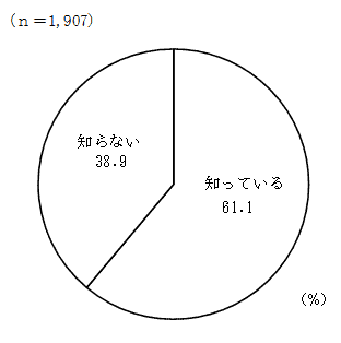 (4)の結果のグラフ