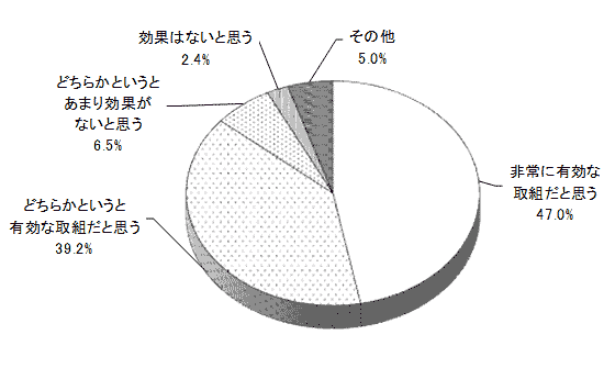 結果のグラフの画像