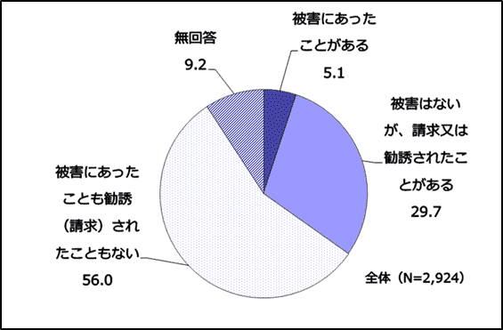 結果のグラフ1