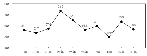 グラフの画像2