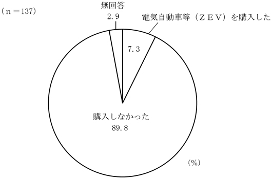 グラフの画像6