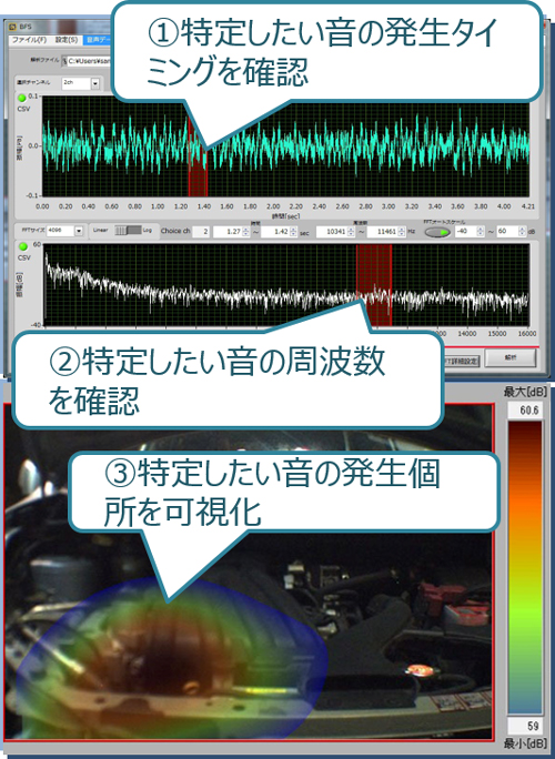 音源可視化技術の一例概要図