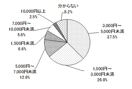 グラフの画像3
